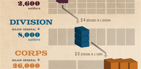 GUIDE: 40 unit armies with smaller unit size .